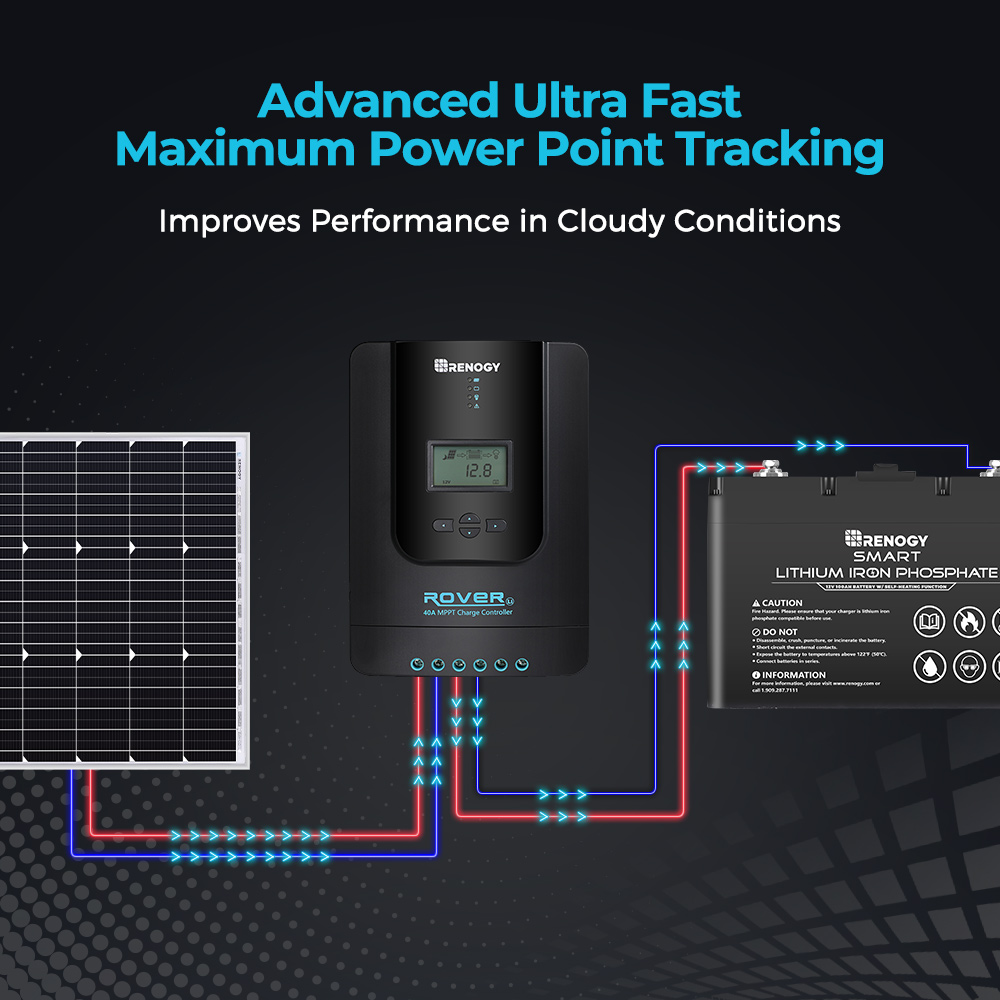 Renogy Rover 40A MPPT regulato – Renogy Controller Rover recenzja i cena