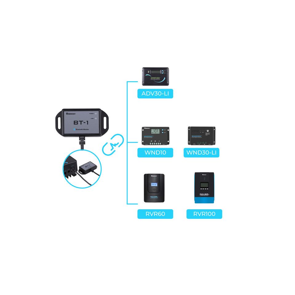 Moduł Bluetooth Renogy RJ12 Po – Renogy Controller Rover recenzja i cena